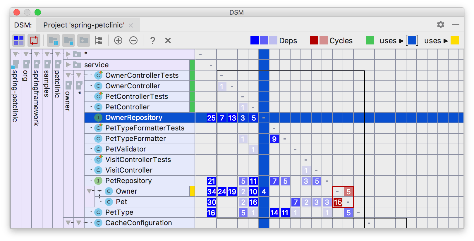 依存関係の構造マトリックス Intellij Idea