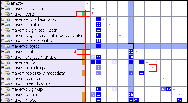 Dependencies