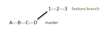 sublime merge rebase