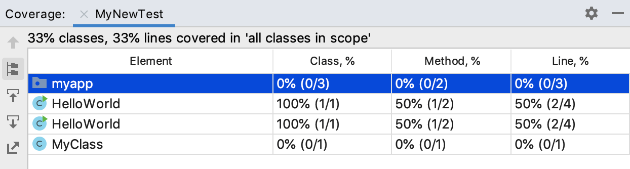 The test coverage report