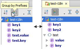 groupByPrefixes