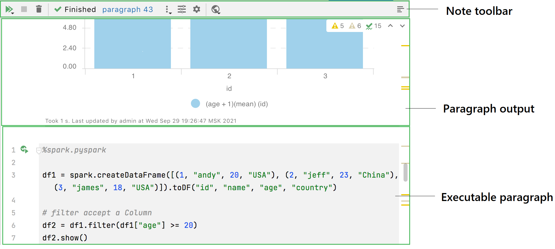 Zeppelin notebook editor