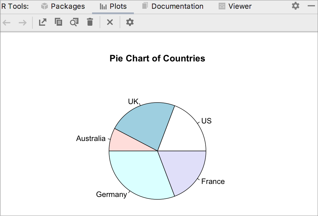 R Graphics