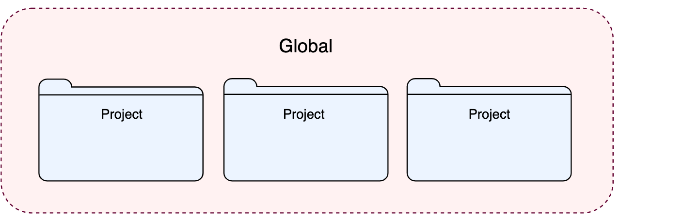 set up pycharm