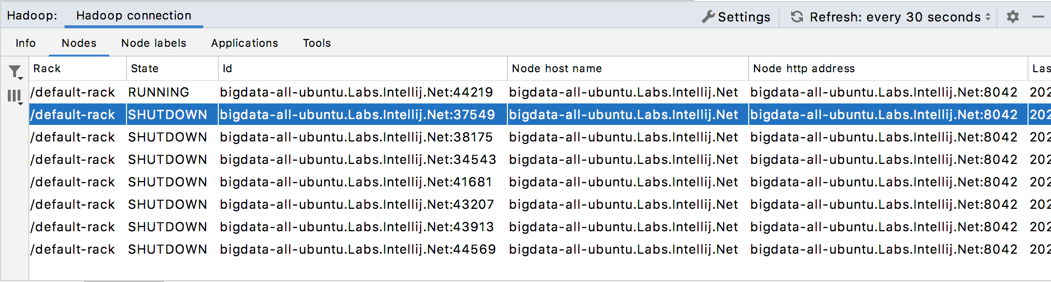 Hadoop monitoring | PyCharm