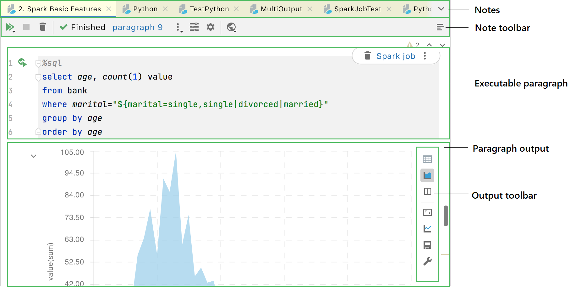 Zeppelin notebook editor