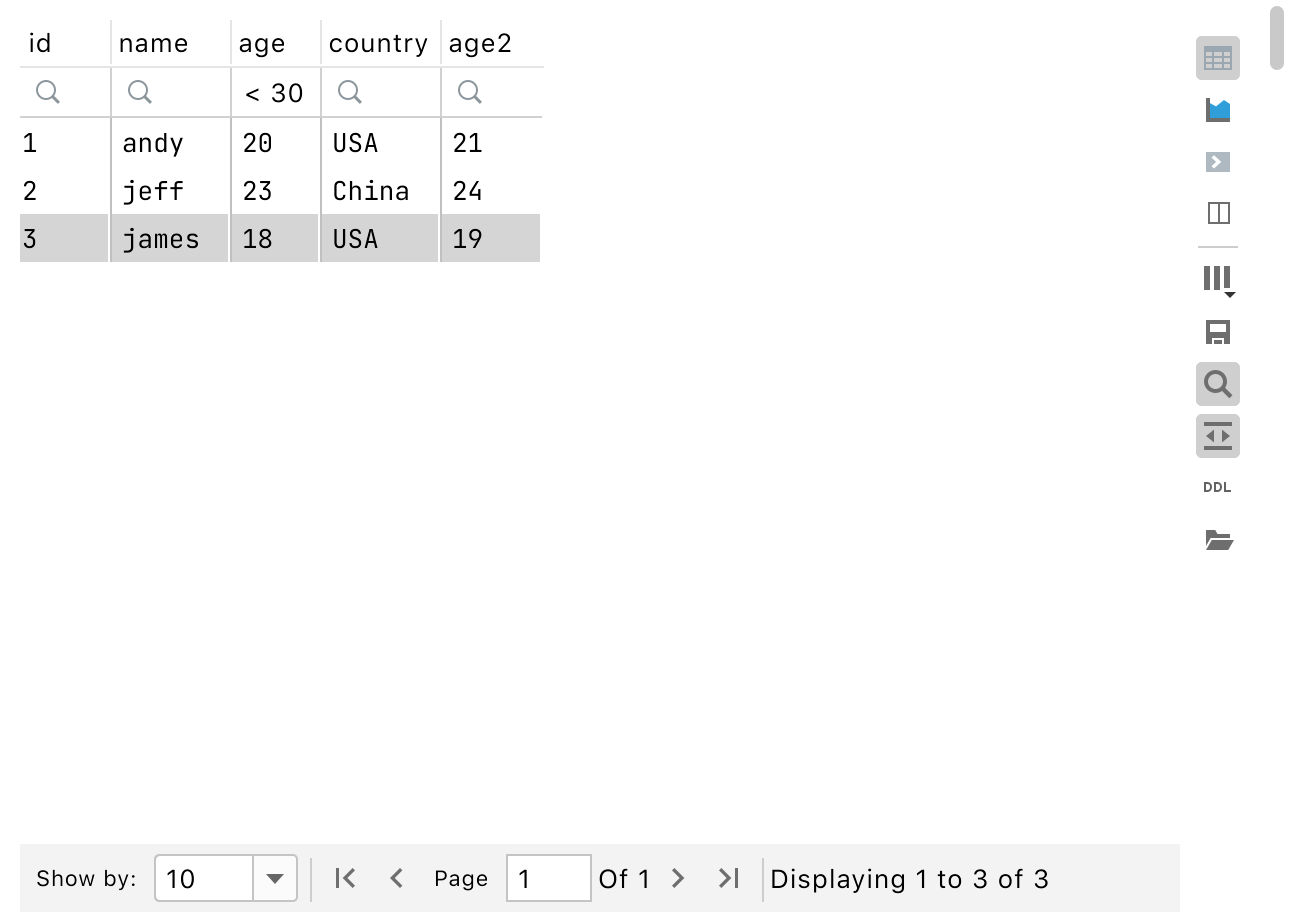 Car data in the table view