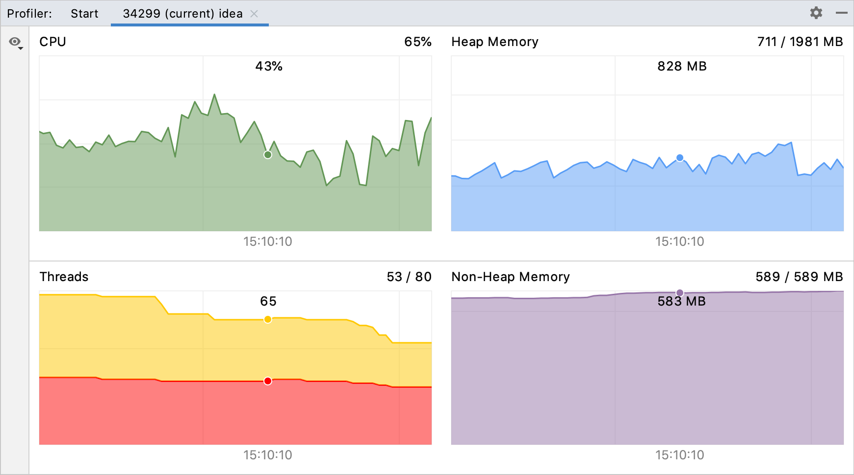 CPU and Memory live charts