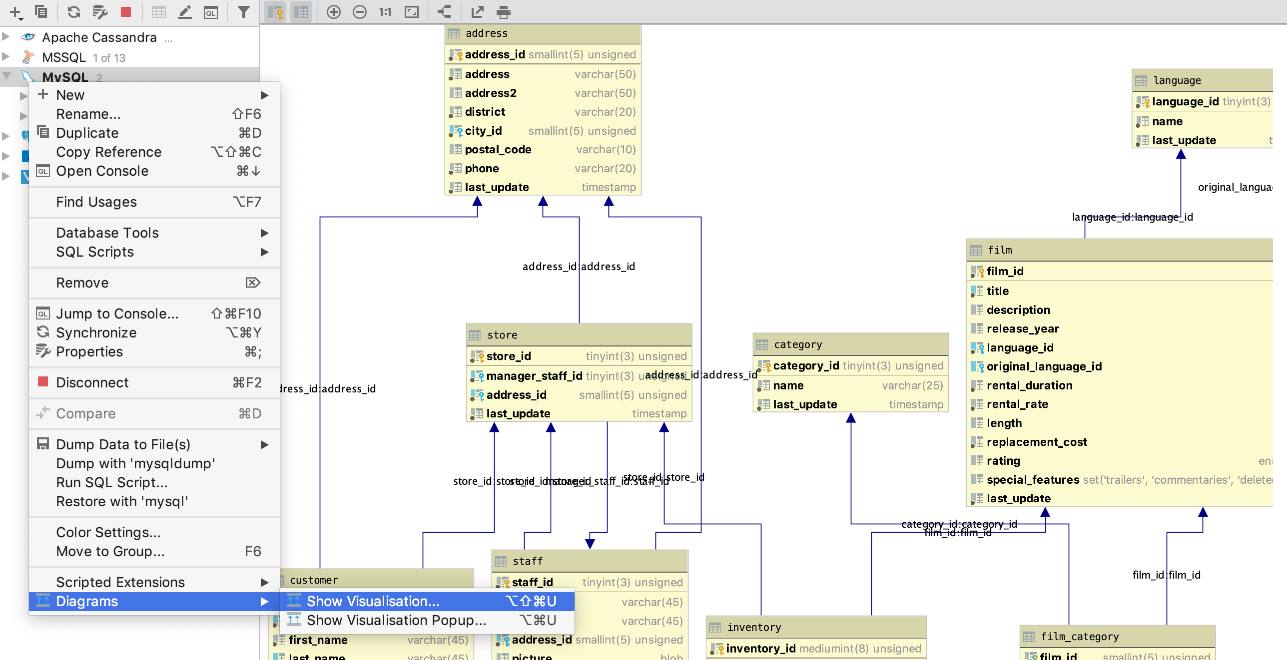 Generate a diagram for a database object