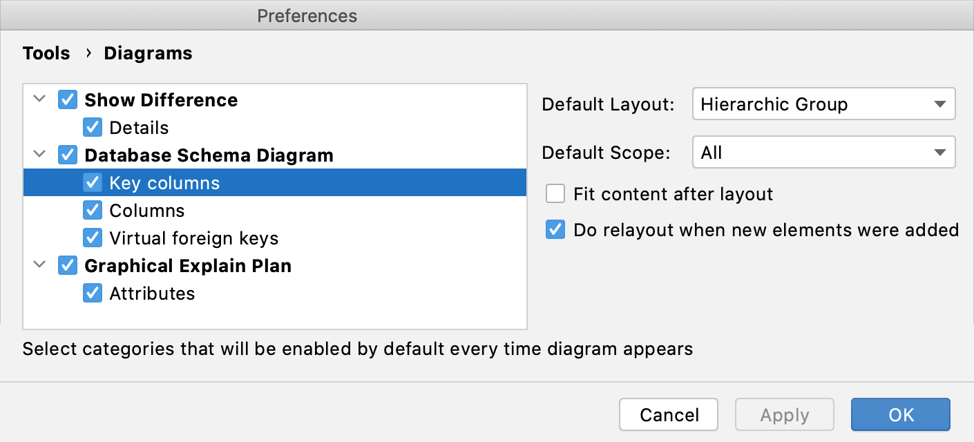 the Diagrams menu