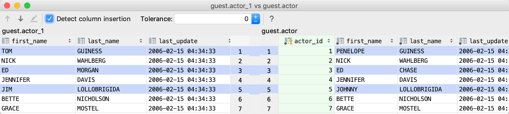 Compare table data