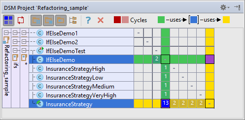 DSM matrix