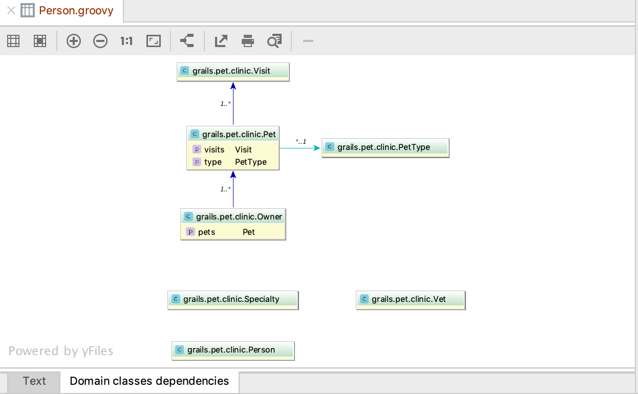 View dependencies