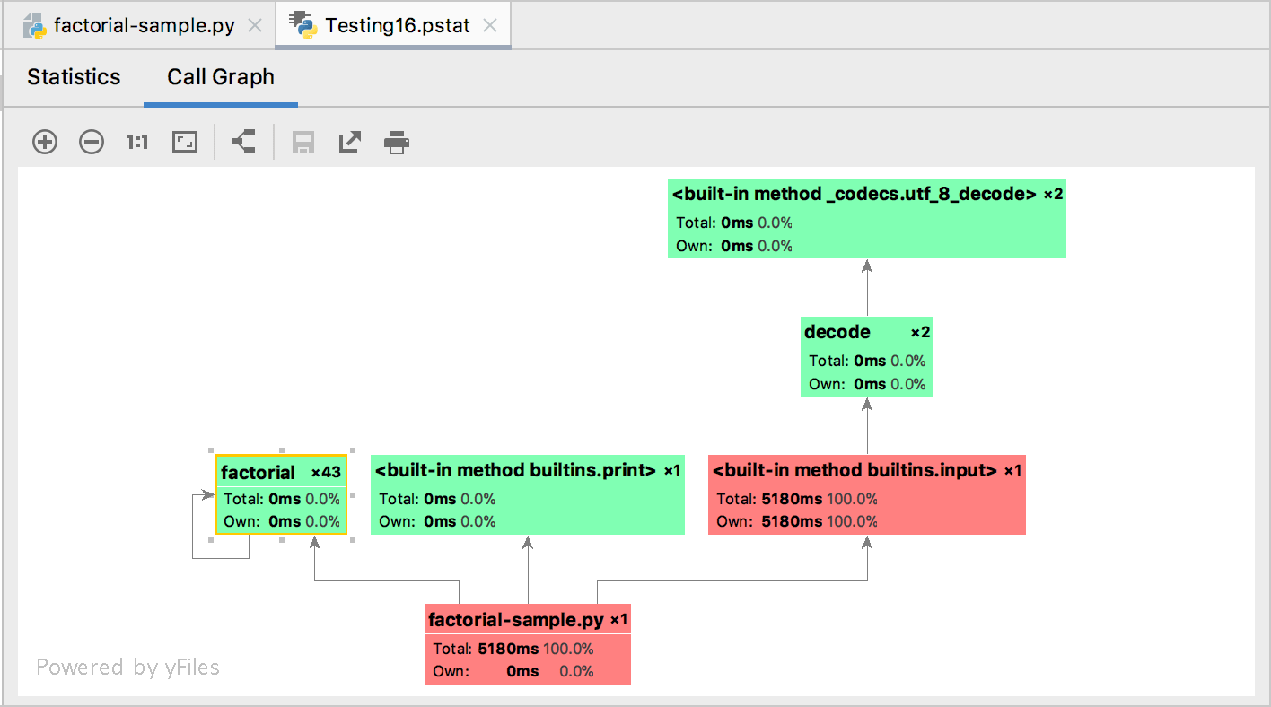 Call graph