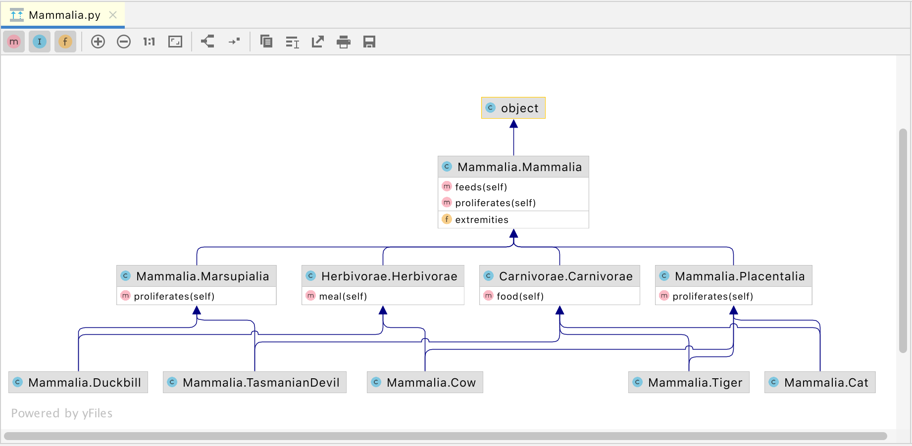 Diagram editor