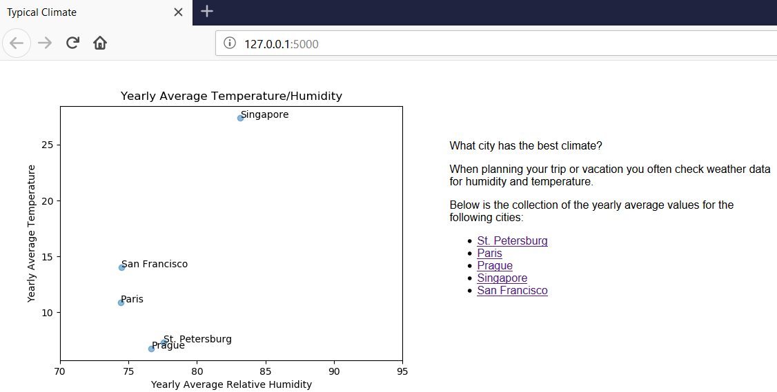 The main page of the MeteoMaster application