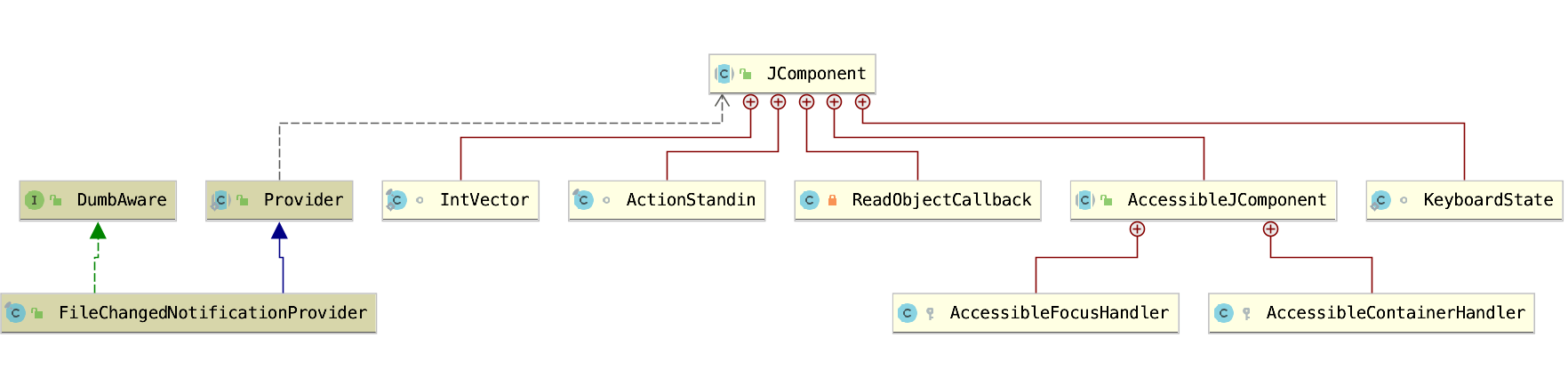 Diagram editor