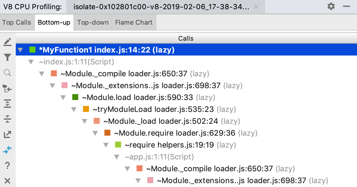 V8 CPU profiling: Bottom-up tree