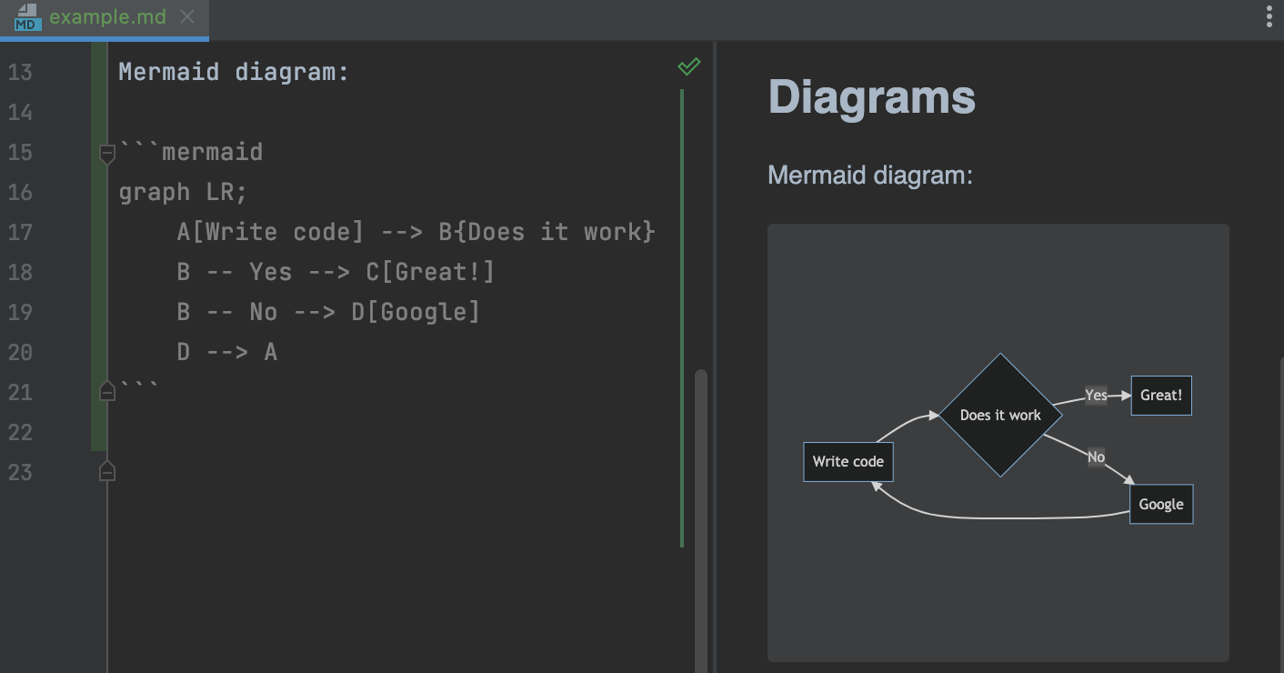 Mermaid diagram in Markdown