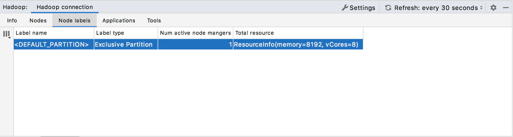 Hadoop monitoring: Node labels