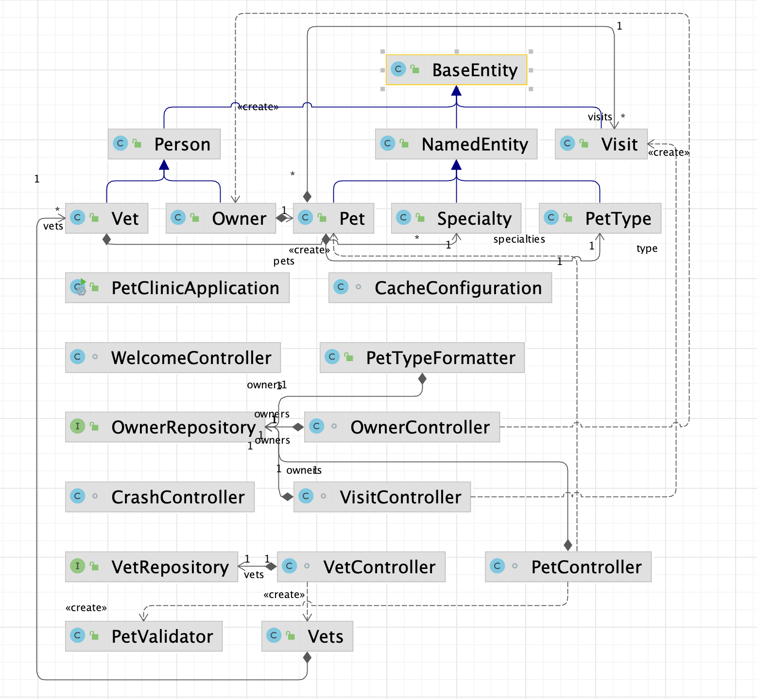 Class dependencies