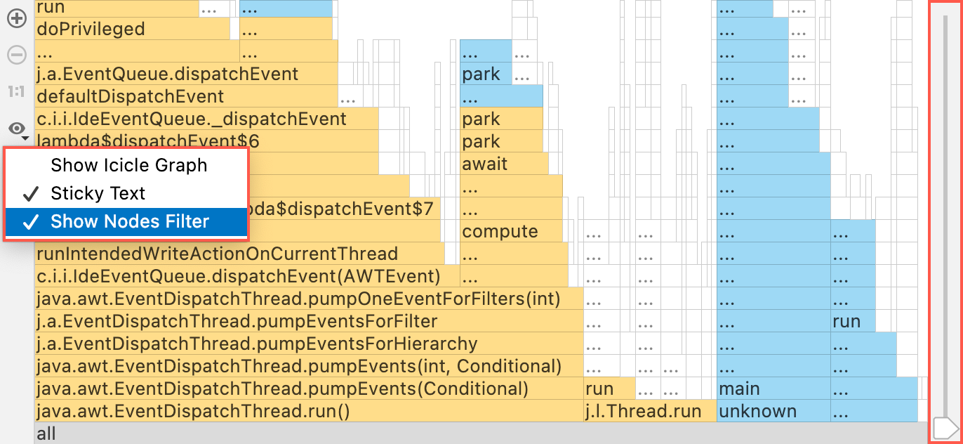 Nodes threshold