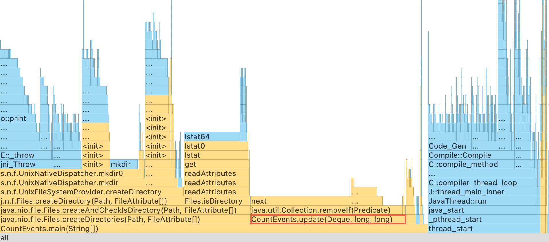 Profiler flame graph 1