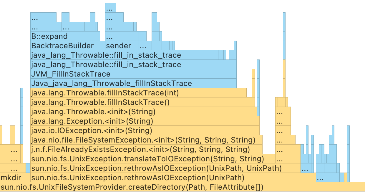 Profiler flame graph 3