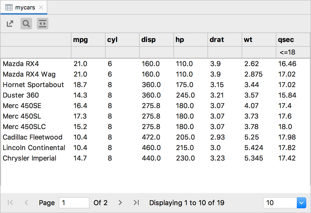 mtcars data in the R table view