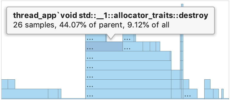 block details in the flame graph