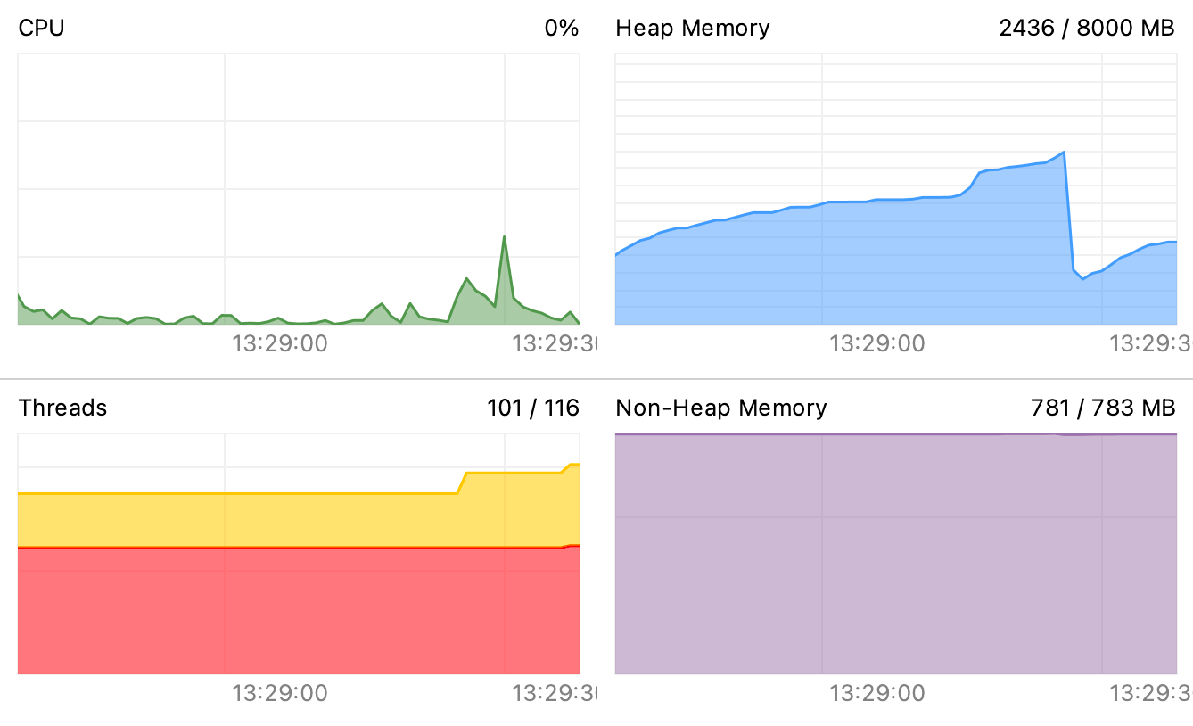 tutorial-find-a-memory-leak-intellij-idea