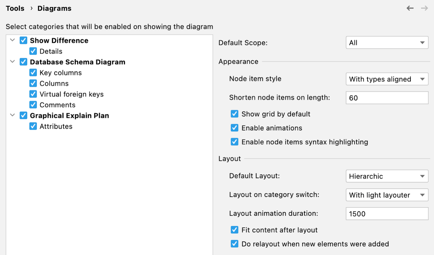 the Diagrams menu