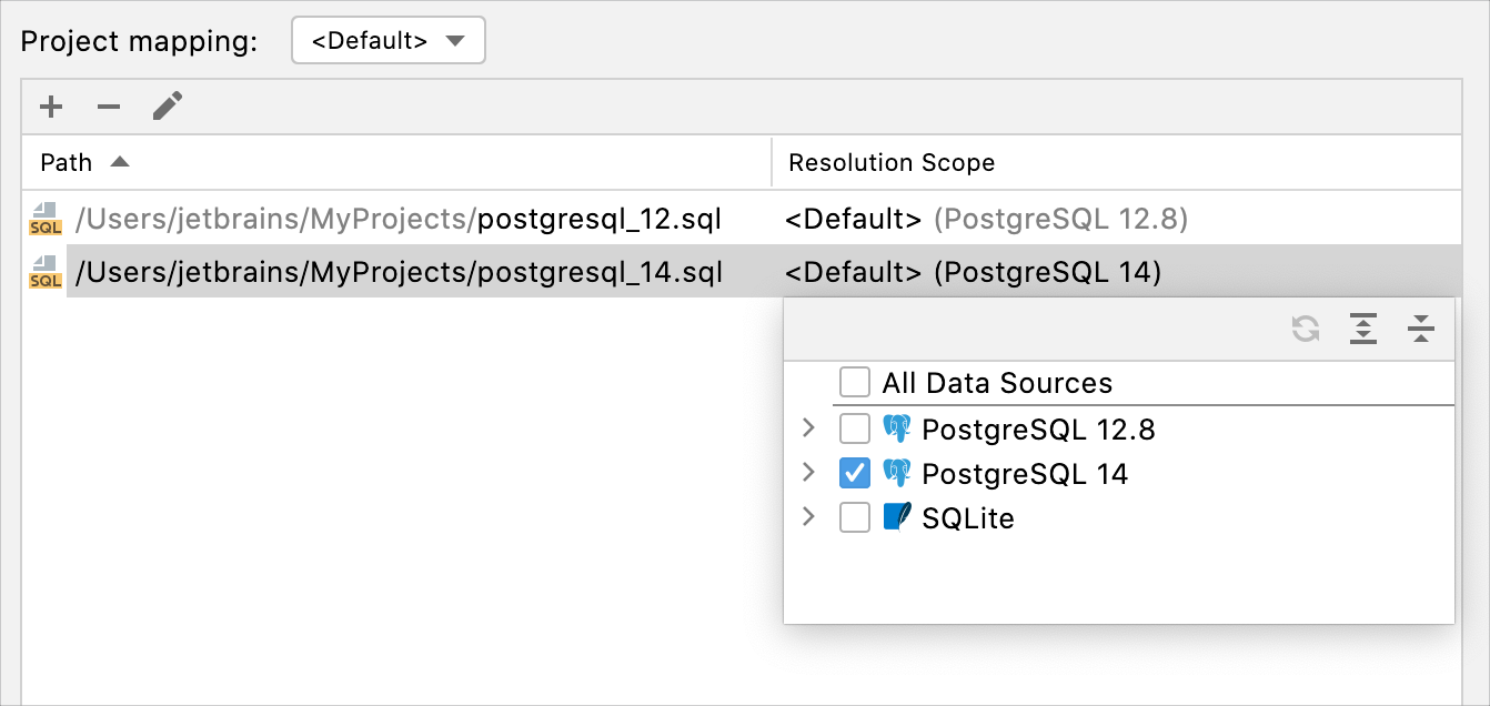 SQL Resolution Scopes