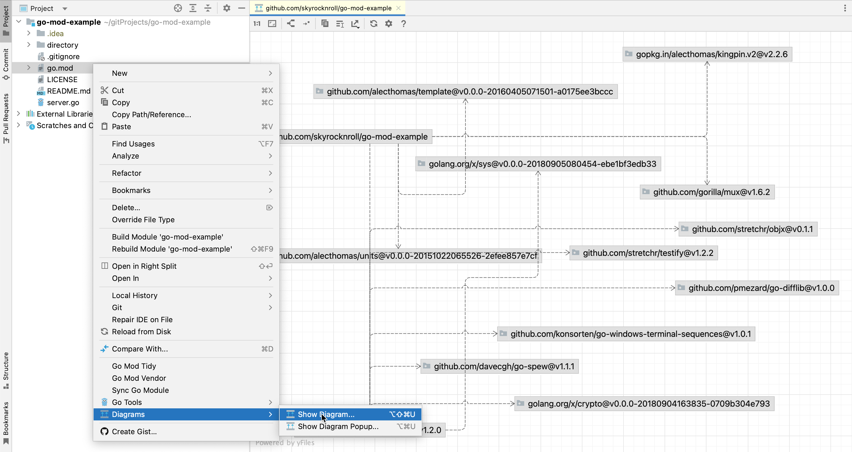 Create a diagram of dependencies