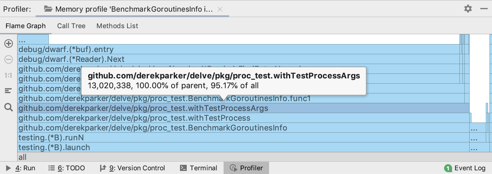 Memory profiling details