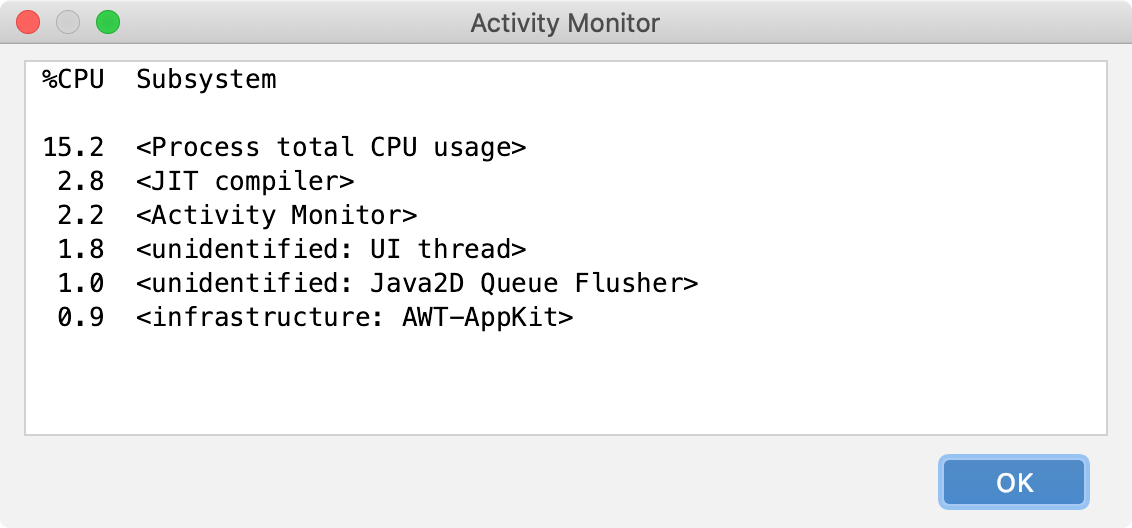 Activity Monitor