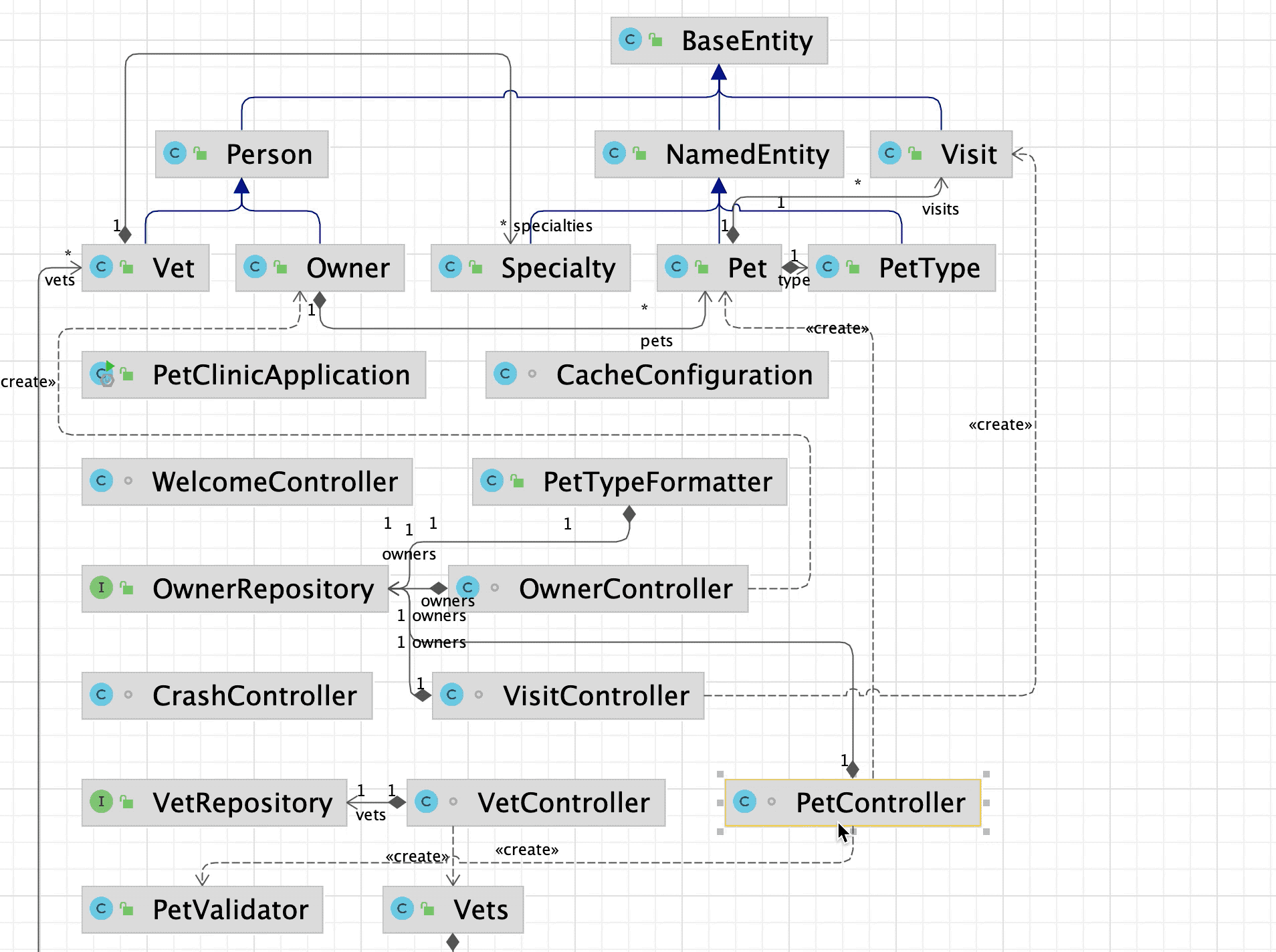 Intellij idea uml диаграмма