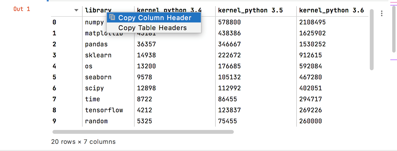 Copying table headers