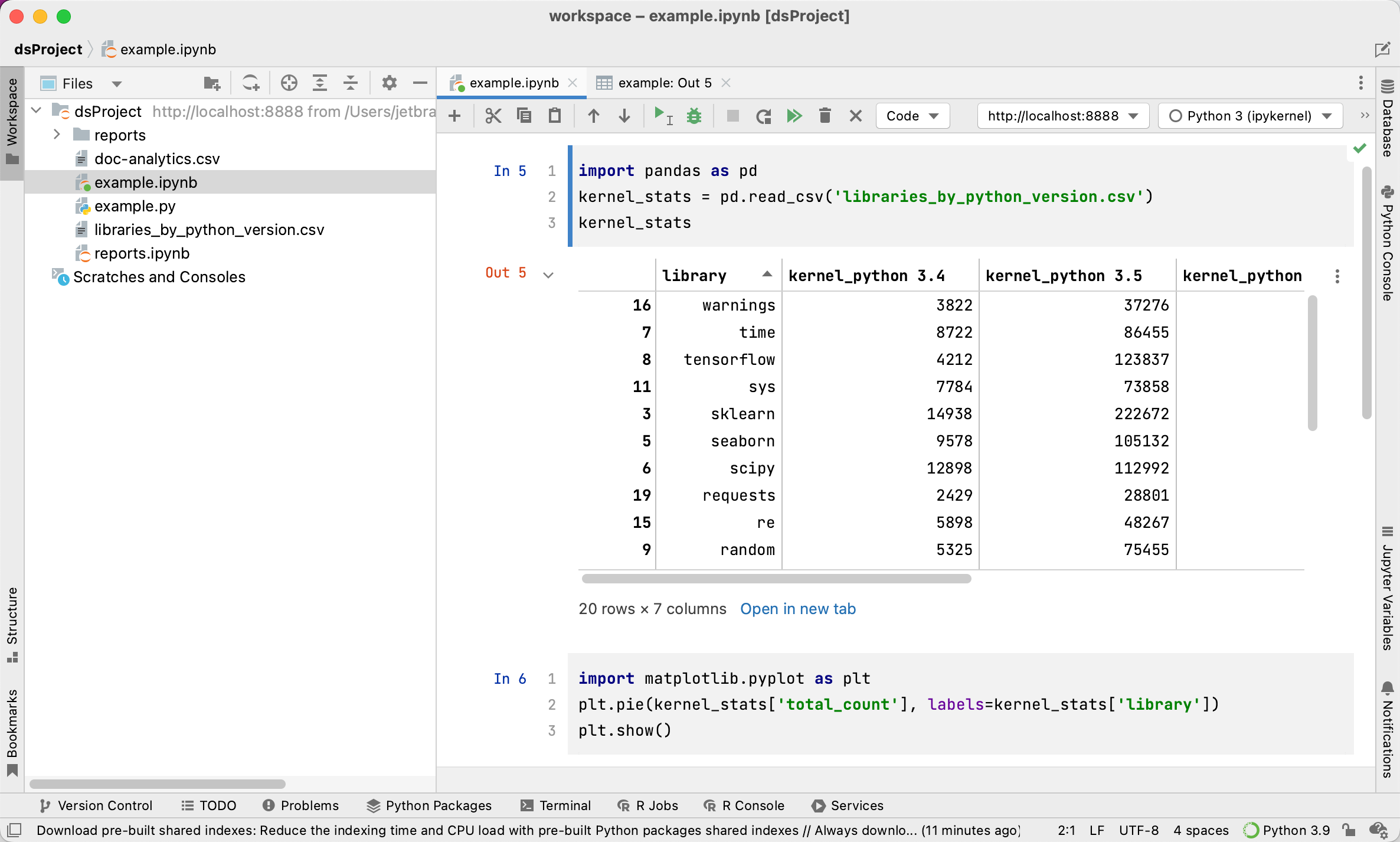 paleto-escepticismo-director-configurar-jupyter-notebook-estado-treinta