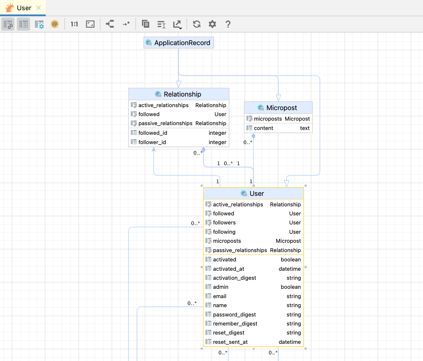 Rails model diagram