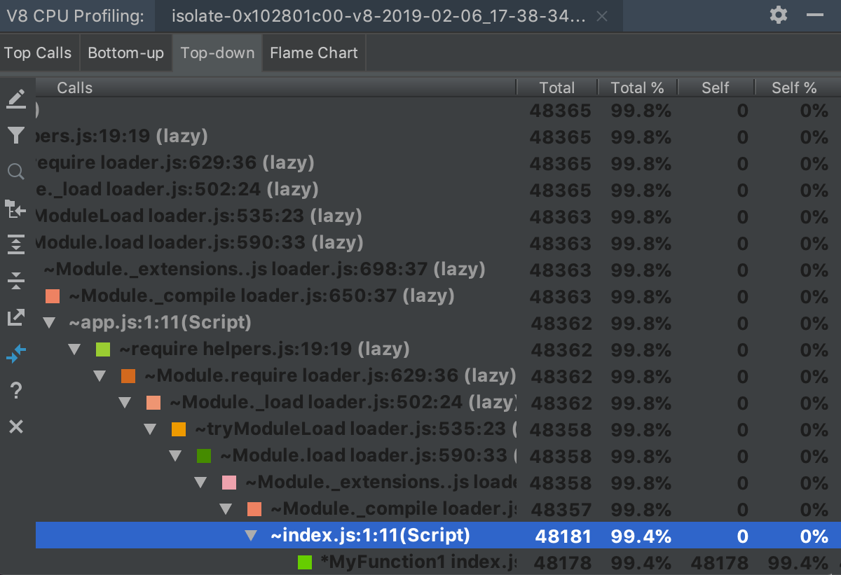 V8 profiling: Top-down tree