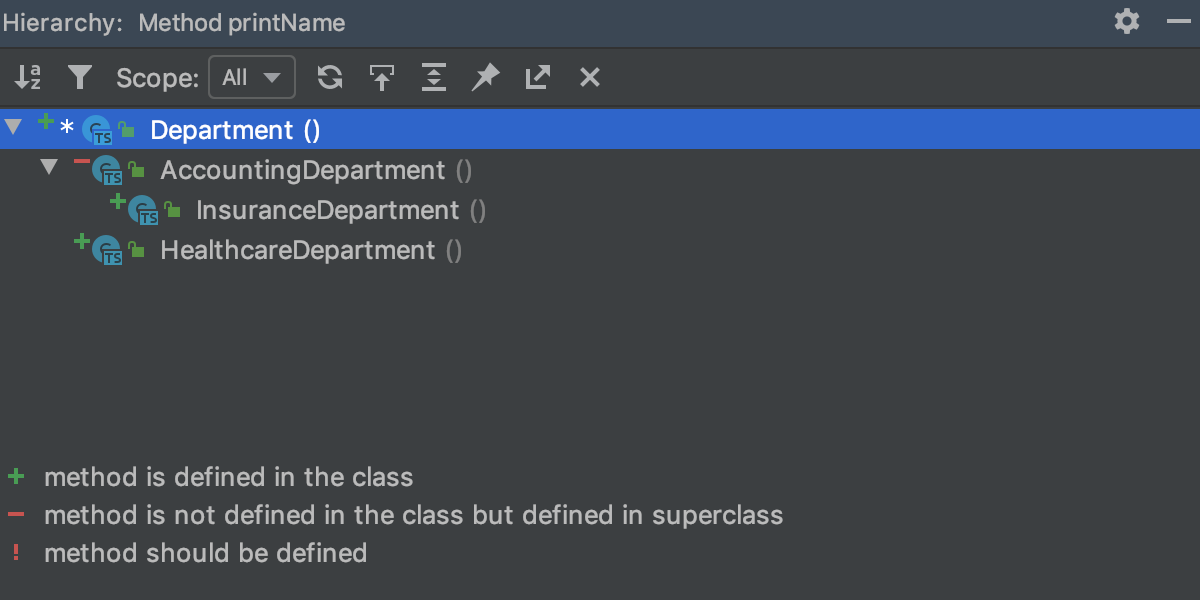 Method hieraqrchy shown in the hierarchy tool window