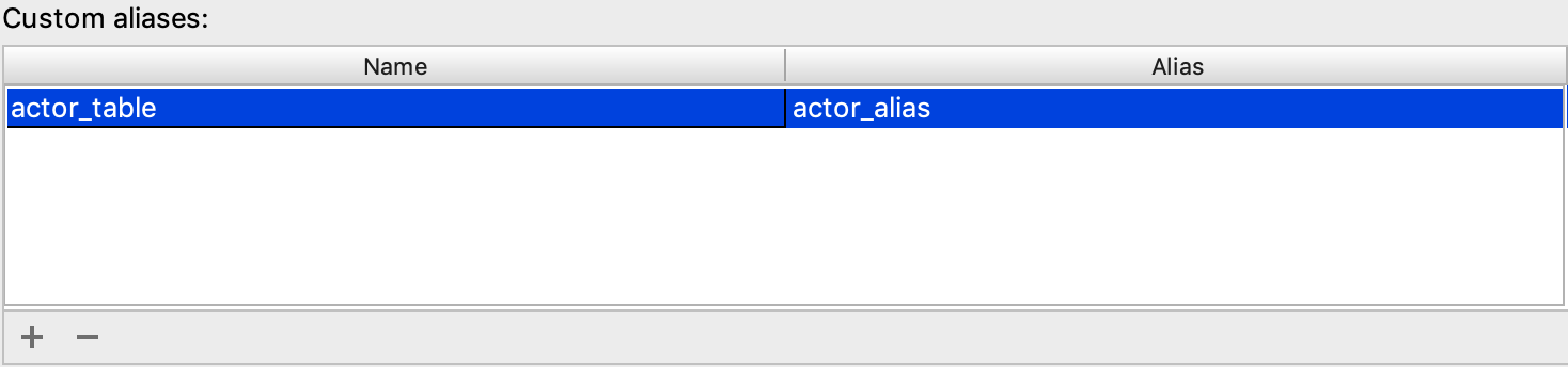 The Custom aliases table