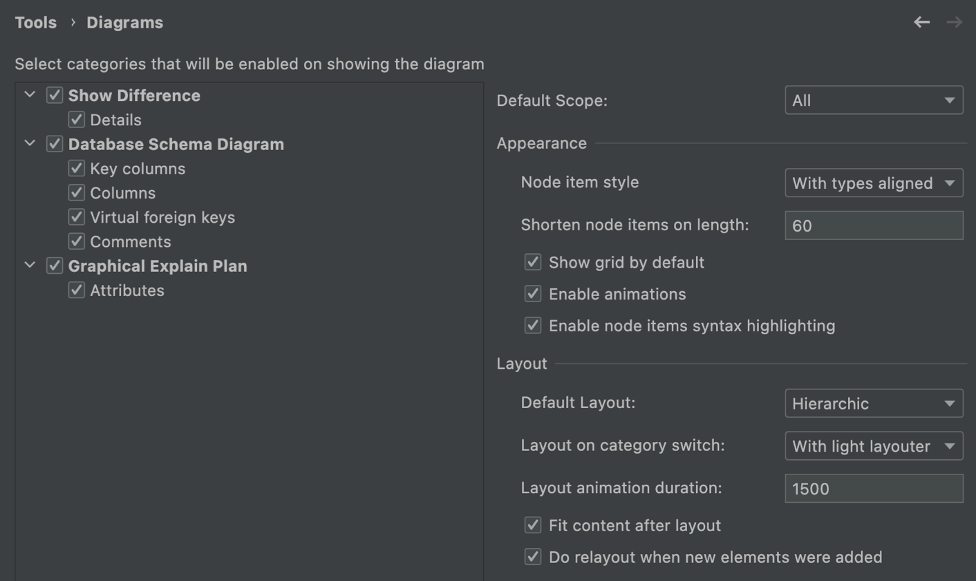 the Diagrams menu