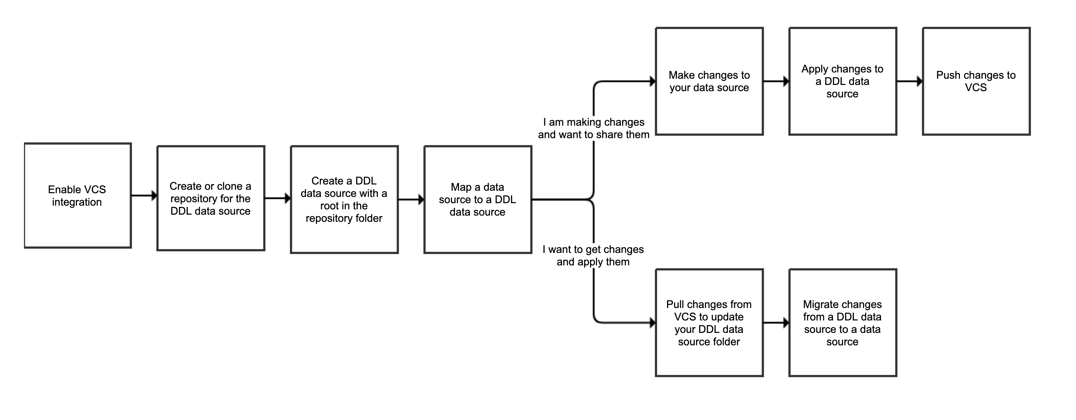 datagrip documentation