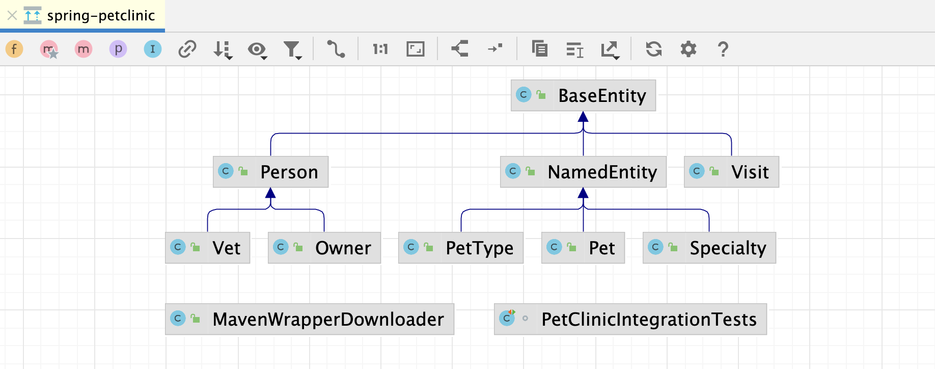 Peer pels forurening UML class diagrams | IntelliJ IDEA Documentation