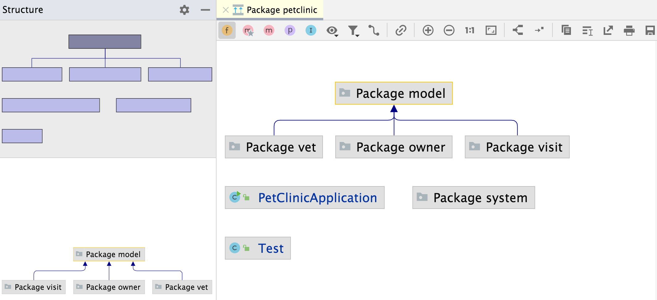 Peer pels forurening UML class diagrams | IntelliJ IDEA Documentation