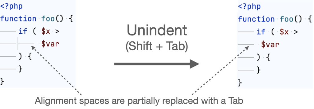 Code style with Smart Tabs off