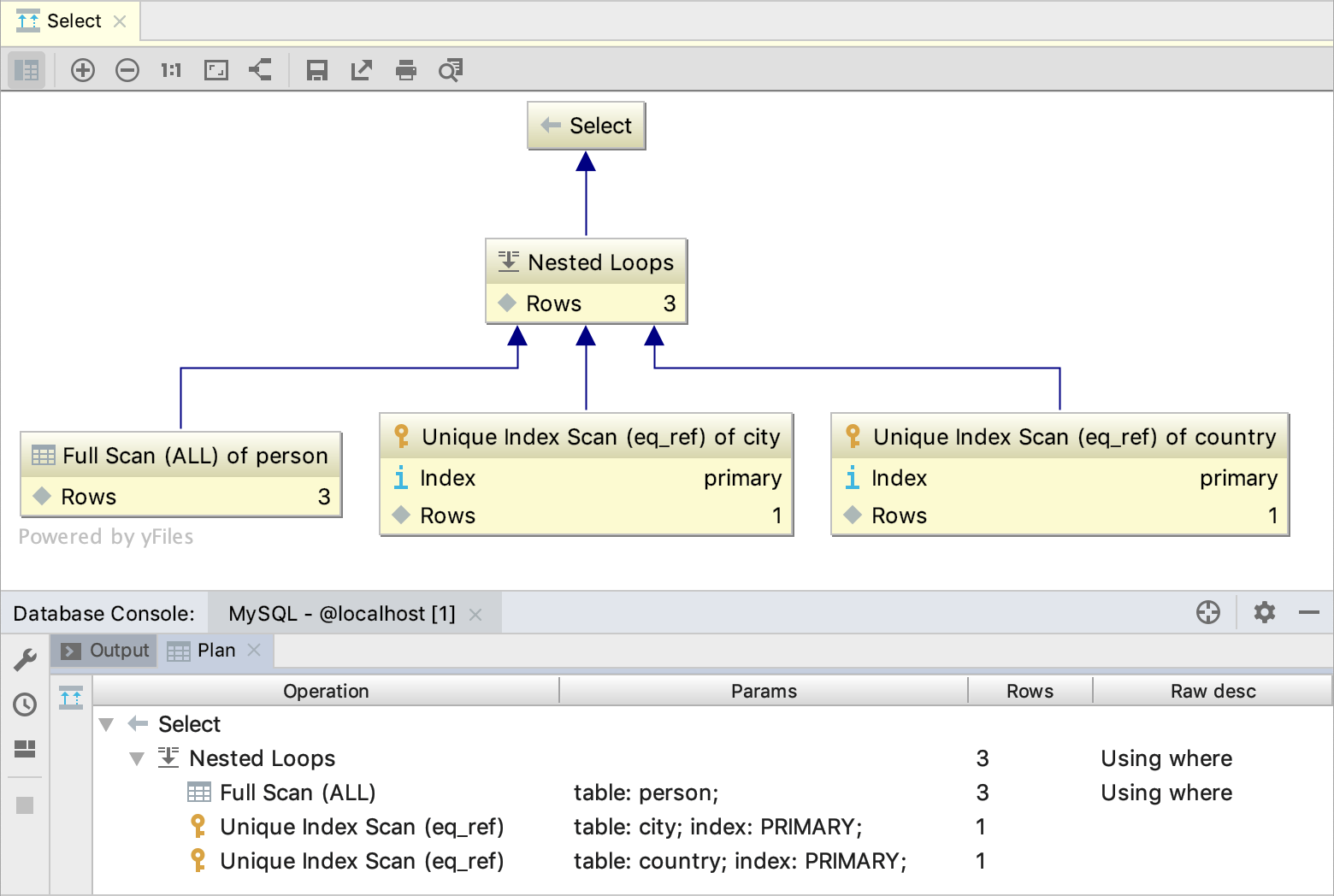 Viewing SQL Query map