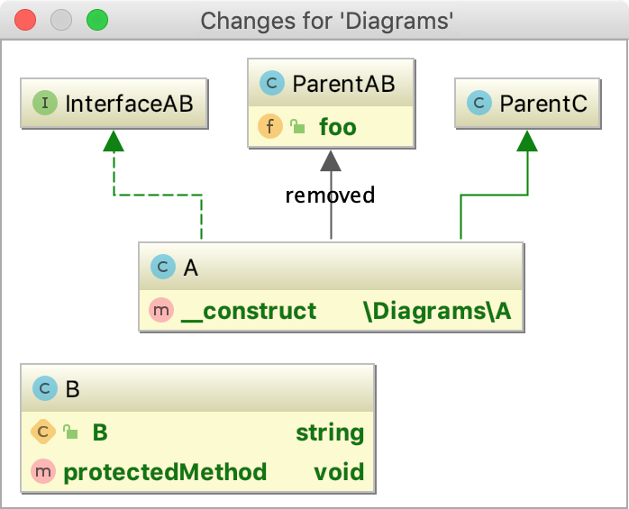 Local Changes diagram